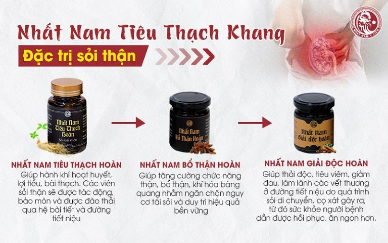 Bộ sản phẩm Nhất Nam Định Tâm Khang