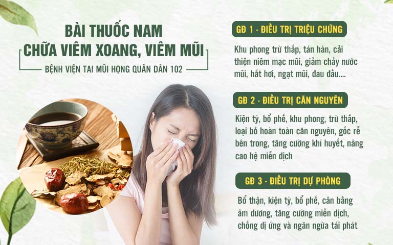 Liệu trình điều tri9j viêm xoang của Quân Dân 102