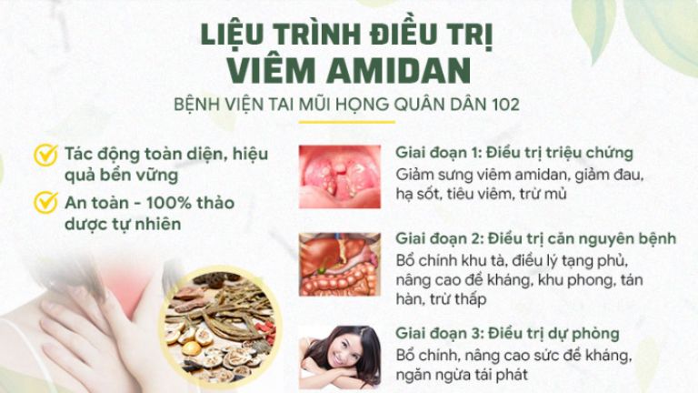 Liệu trình điều trị viêm amidan