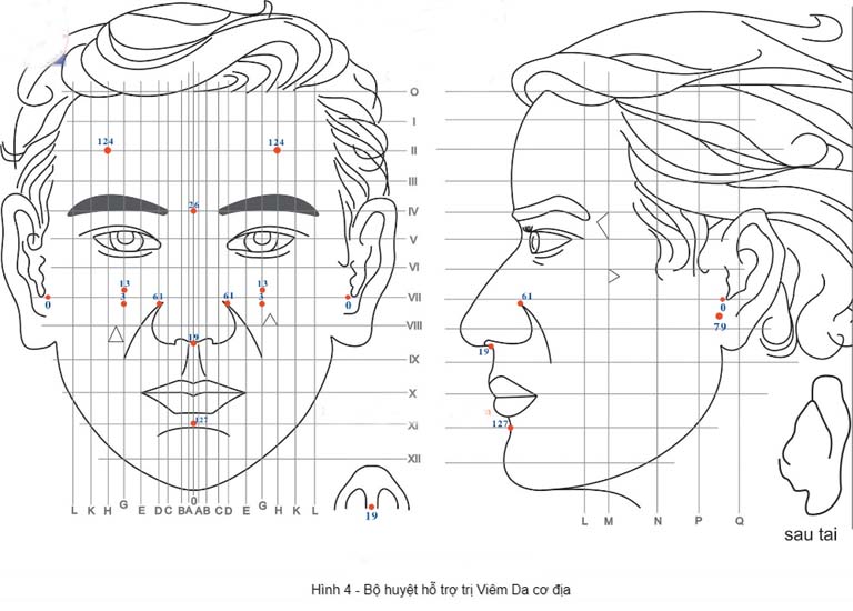 Chuyên gia sẽ xác định các huyệt vị trên mặt để day ấn